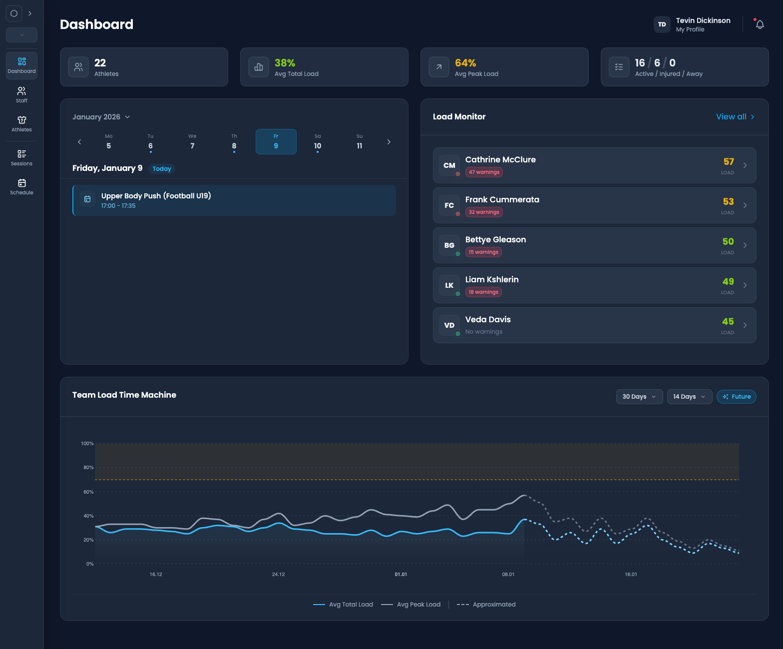 IGNITE Platform Dashboard